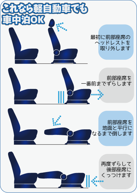 最初に前部座席のヘッドレストを取り外します。続いて前部座席を一番前までずらします。そして前部座席を地面と平行になるまで倒します。再度ずらして、後部座席にくっつけます